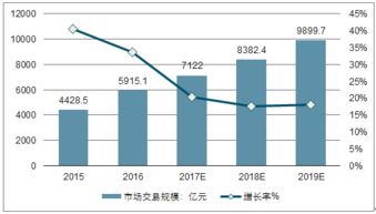 2018-2024年中國旅游行業深度研究與市場年度調研報告
